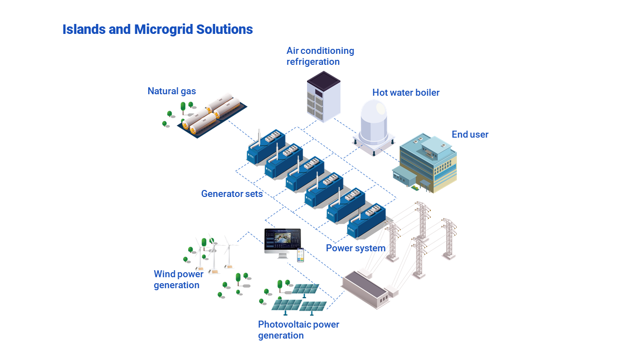 Solutions-Islands and Microgrid微电网-英文